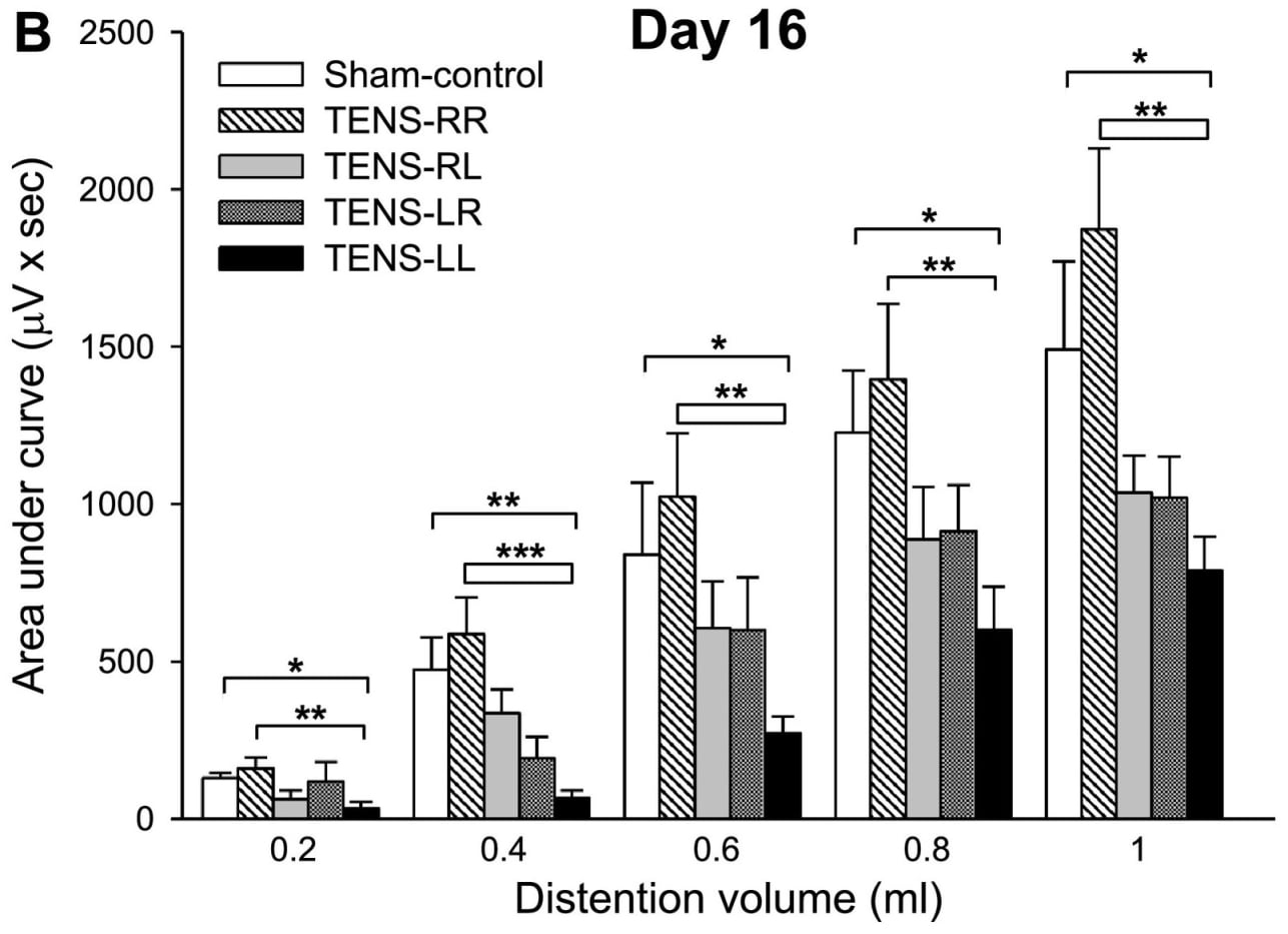 (CS Huang et al., Auton Neurosci., 2019)